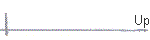 Up